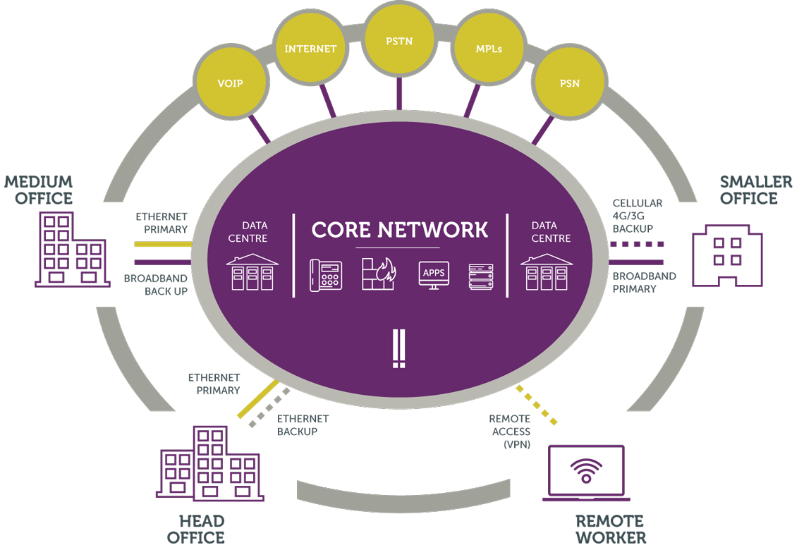 TwinSystemsDiagram